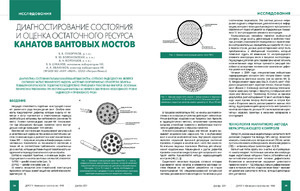 Диагностирование состояния и оценка остаточного ресурса канатов вантовых мостов. —  В. В. Сухоруков, В. Ю. Волоховский, А. Н. Воронцов, В. В. Цуканов, А. А. Абакумов.. Журнал &quot;Дороги. Инновации в строительстве&quot;, № 98, декабрь 2021, стр. 38-45.